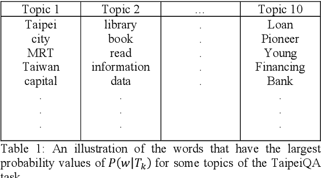 Figure 2 for Effective FAQ Retrieval and Question Matching With Unsupervised Knowledge Injection