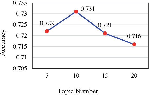 Figure 4 for Effective FAQ Retrieval and Question Matching With Unsupervised Knowledge Injection