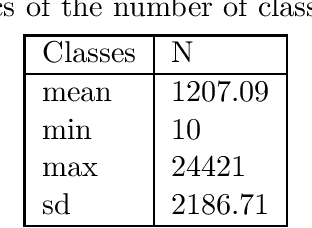 Figure 2 for A large-scale field test on word-image classification in large historical document collections using a traditional and two deep-learning methods