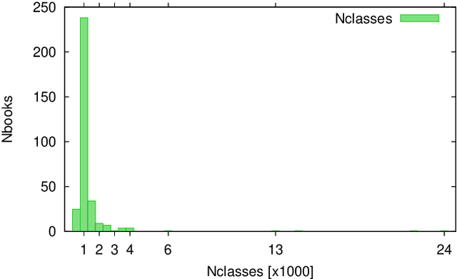 Figure 3 for A large-scale field test on word-image classification in large historical document collections using a traditional and two deep-learning methods