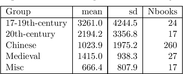 Figure 4 for A large-scale field test on word-image classification in large historical document collections using a traditional and two deep-learning methods