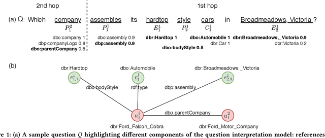 Figure 1 for Message Passing for Complex Question Answering over Knowledge Graphs