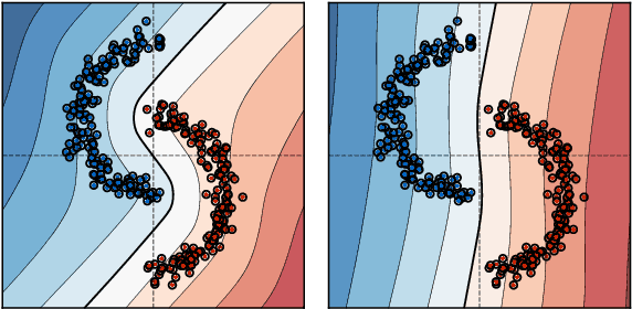 Figure 1 for Gradient Starvation: A Learning Proclivity in Neural Networks