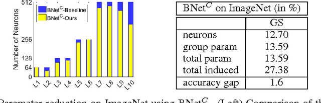 Figure 2 for Learning the Number of Neurons in Deep Networks