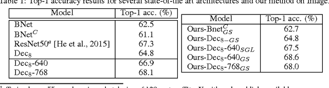 Figure 1 for Learning the Number of Neurons in Deep Networks