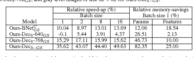 Figure 4 for Learning the Number of Neurons in Deep Networks