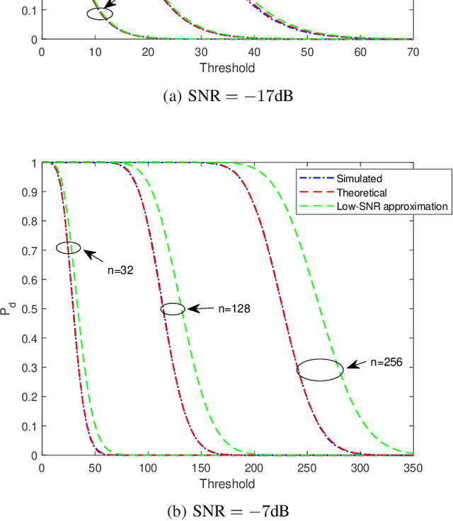 Figure 2 for One-Bit Target Detection in Collocated MIMO Radar and Performance Degradation Analysis