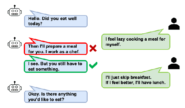 Figure 1 for Building a Role Specified Open-Domain Dialogue System Leveraging Large-Scale Language Models