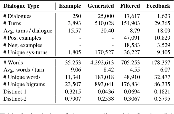 Figure 4 for Building a Role Specified Open-Domain Dialogue System Leveraging Large-Scale Language Models