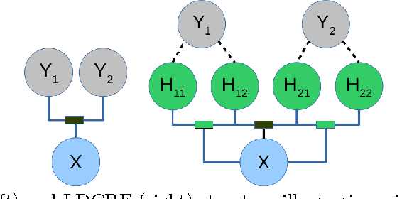 Figure 3 for What's the point? Frame-wise Pointing Gesture Recognition with Latent-Dynamic Conditional Random Fields