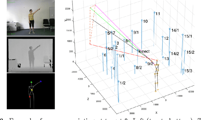 Figure 4 for What's the point? Frame-wise Pointing Gesture Recognition with Latent-Dynamic Conditional Random Fields