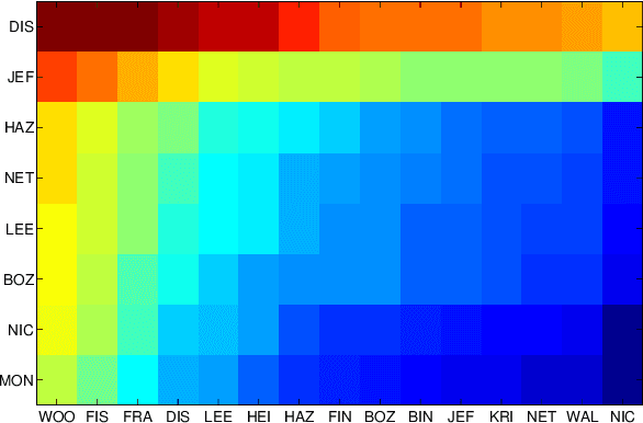 Figure 1 for Understanding the visual speech signal