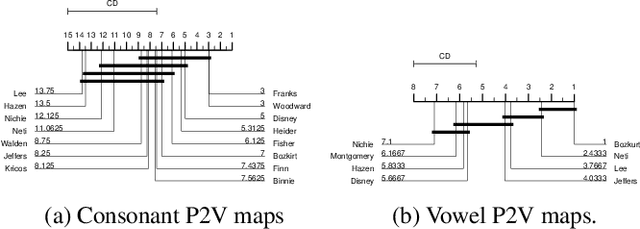 Figure 2 for Understanding the visual speech signal