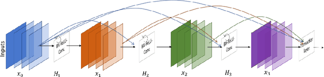 Figure 3 for Advanced Deep Convolutional Neural Network Approaches for Digital Pathology Image Analysis: a comprehensive evaluation with different use cases