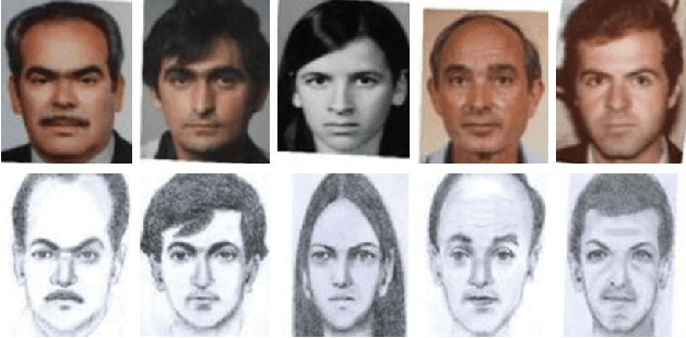 Figure 2 for Sparse Graphical Representation based Discriminant Analysis for Heterogeneous Face Recognition