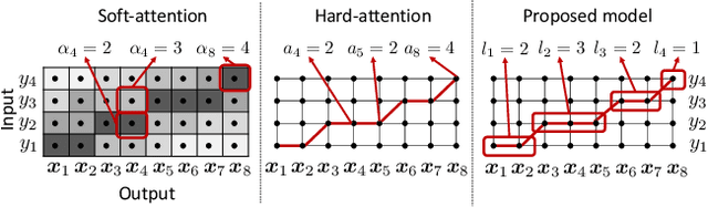 Figure 1 for End-to-End Text-to-Speech using Latent Duration based on VQ-VAE