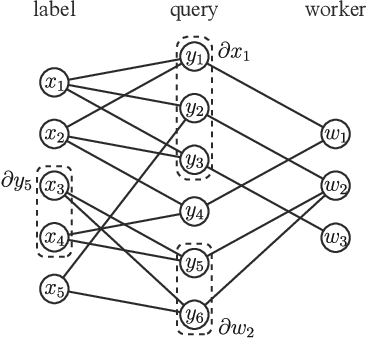 Figure 1 for Crowdsourced Classification with XOR Queries: Fundamental Limits and An Efficient Algorithm