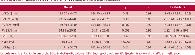 Figure 3 for Automatic Quantification of Volumes and Biventricular Function in Cardiac Resonance. Validation of a New Artificial Intelligence Approach