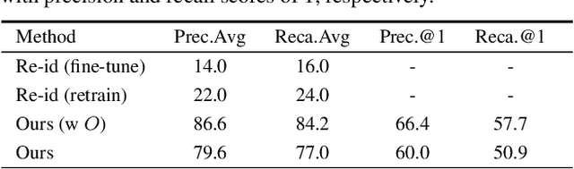 Figure 4 for Multiple Human Association between Top and Horizontal Views by Matching Subjects' Spatial Distributions