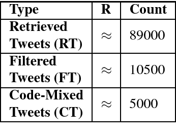 Figure 2 for Preparing Bengali-English Code-Mixed Corpus for Sentiment Analysis of Indian Languages