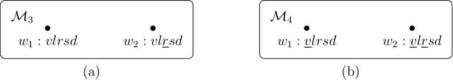 Figure 4 for Dynamic Epistemic Logic with ASP Updates: Application to Conditional Planning