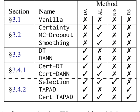 Figure 1 for Domain Adaptation from Scratch