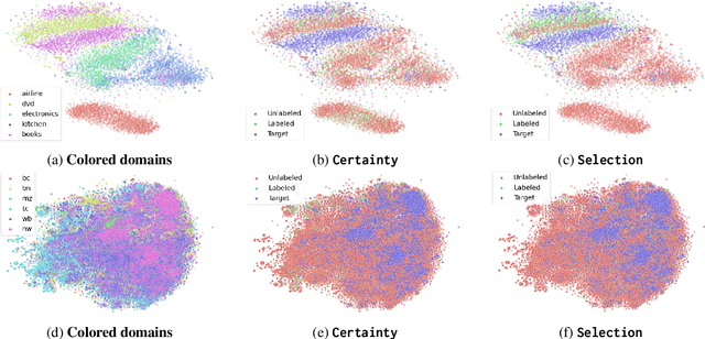 Figure 4 for Domain Adaptation from Scratch