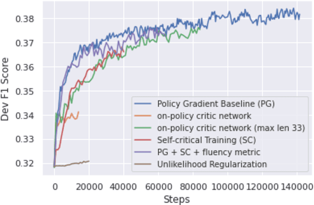 Figure 1 for Exploring Fluent Query Reformulations with Text-to-Text Transformers and Reinforcement Learning
