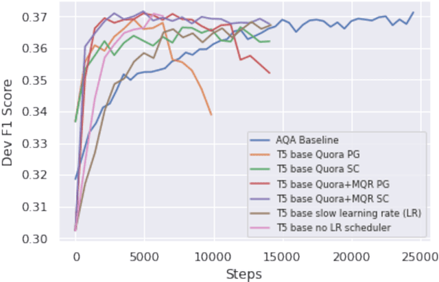 Figure 3 for Exploring Fluent Query Reformulations with Text-to-Text Transformers and Reinforcement Learning