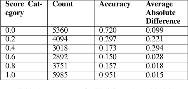 Figure 2 for Exploring Fluent Query Reformulations with Text-to-Text Transformers and Reinforcement Learning