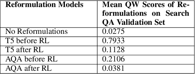 Figure 4 for Exploring Fluent Query Reformulations with Text-to-Text Transformers and Reinforcement Learning