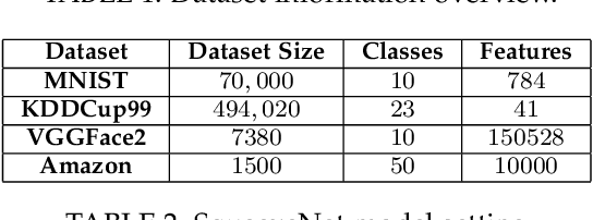 Figure 2 for LoMar: A Local Defense Against Poisoning Attack on Federated Learning