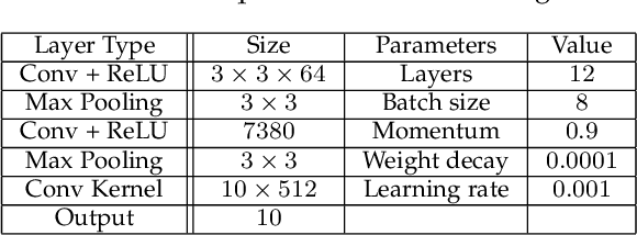 Figure 4 for LoMar: A Local Defense Against Poisoning Attack on Federated Learning