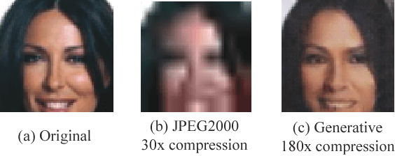 Figure 1 for Generative Compression