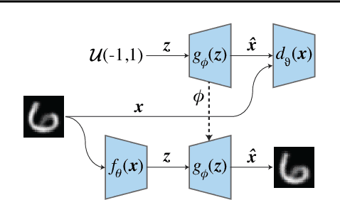 Figure 3 for Generative Compression