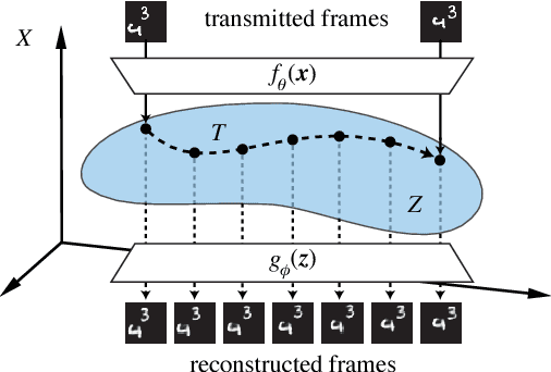 Figure 4 for Generative Compression