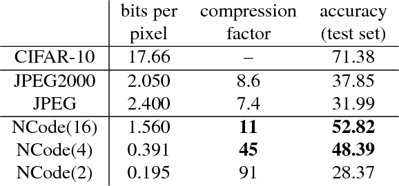 Figure 2 for Generative Compression