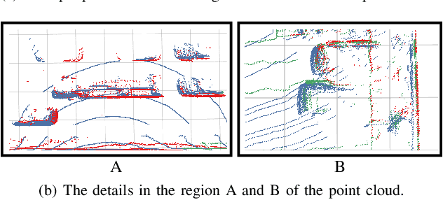 Figure 1 for MLOD: Awareness of Extrinsic Perturbation in Multi-LiDAR 3D Object Detection for Autonomous Driving