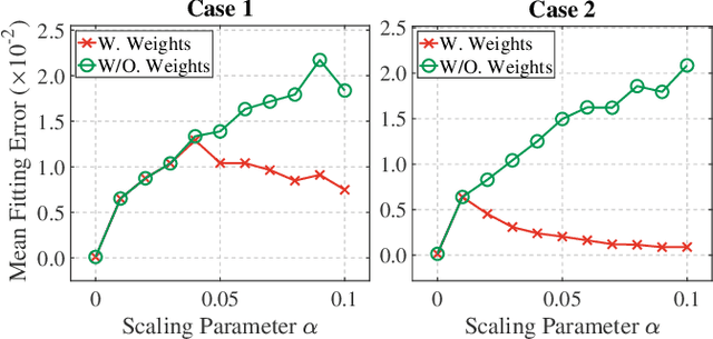 Figure 2 for MLOD: Awareness of Extrinsic Perturbation in Multi-LiDAR 3D Object Detection for Autonomous Driving