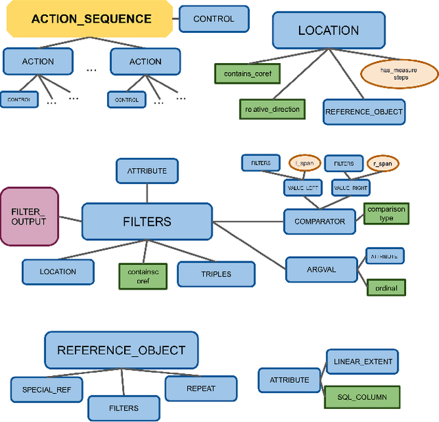 Figure 4 for droidlet: modular, heterogenous, multi-modal agents