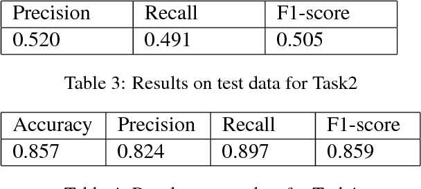 Figure 3 for Neural DrugNet