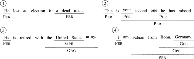 Figure 1 for A dynamic programming algorithm for span-based nested named-entity recognition in O(n^2)