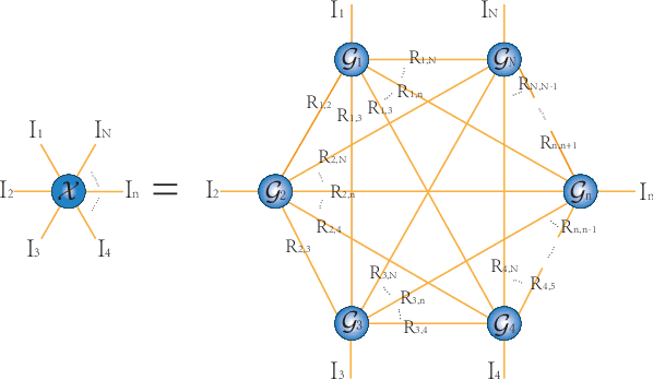 Figure 1 for Latent Matrices for Tensor Network Decomposition and to Tensor Completion