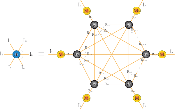 Figure 2 for Latent Matrices for Tensor Network Decomposition and to Tensor Completion