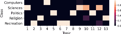 Figure 1 for Semi-supervised Nonnegative Matrix Factorization for Document Classification