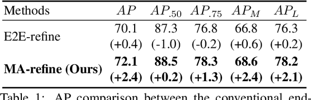 Figure 2 for PoseFix: Model-agnostic General Human Pose Refinement Network