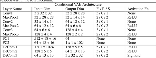 Figure 4 for Hierarchical Robot Navigation in Novel Environments using Rough 2-D Maps