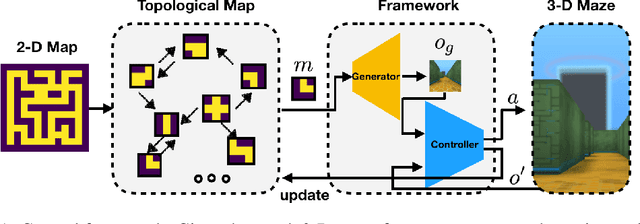 Figure 1 for Hierarchical Robot Navigation in Novel Environments using Rough 2-D Maps