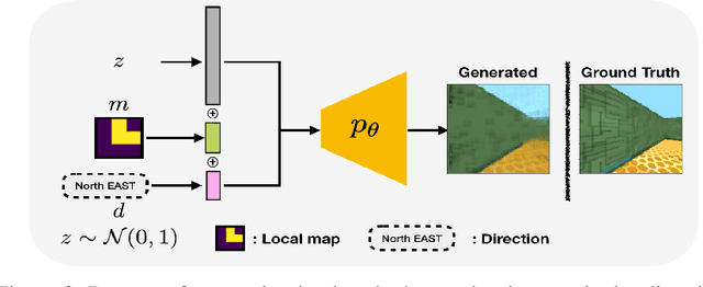 Figure 3 for Hierarchical Robot Navigation in Novel Environments using Rough 2-D Maps