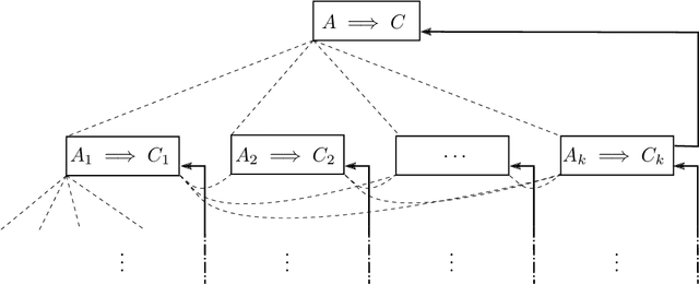 Figure 1 for Smart Proofs via Smart Contracts: Succinct and Informative Mathematical Derivations via Decentralized Markets